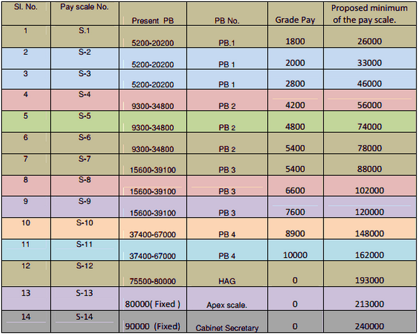 pay scale calculator